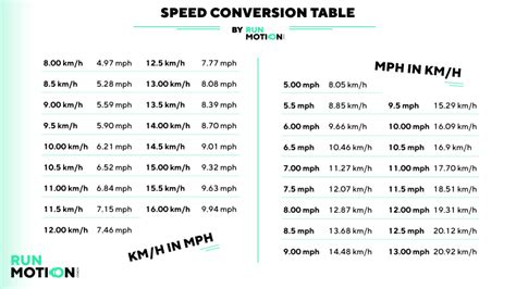 km to megameter|kilometers to miles per hour conversion table.